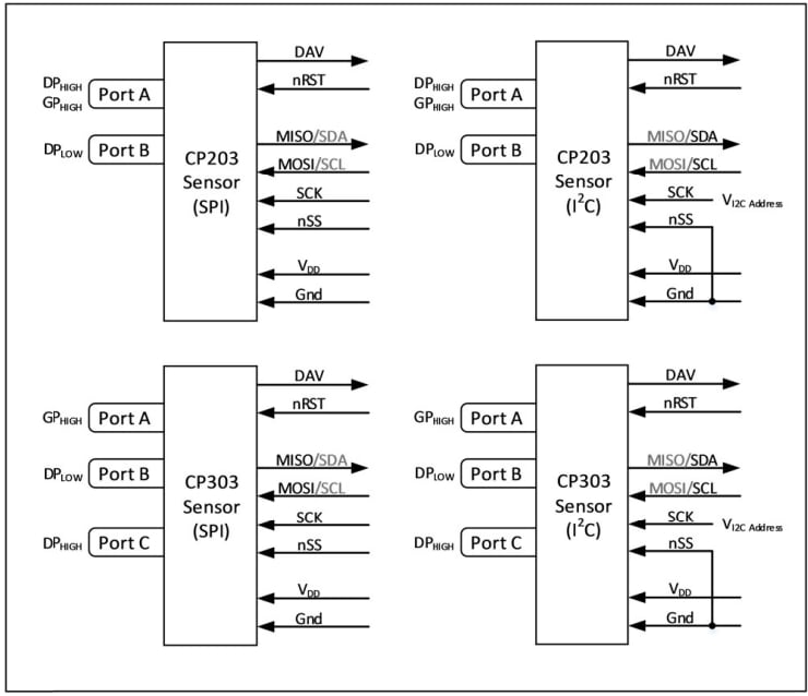 Application Circuit Diagram - Superior Sensor Technology CP303 & CP203 Dual Low Pressure Sensors